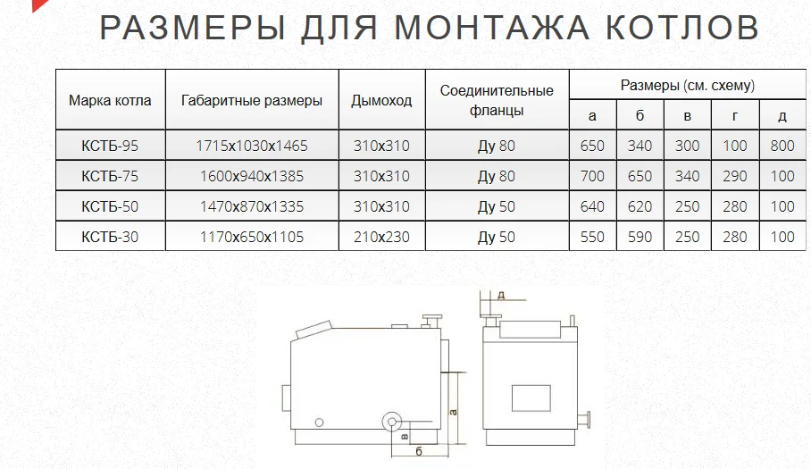 Газогенераторный котел КСТБ-75 с терморегулятором, контроллером и вентилятором